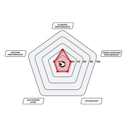 جونيور دلتا 4.5 - جامو