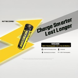 بطارية قبل للشحن بمنفذ  2400mAh - USB-C  2400mAh- ماركة نايتكور 