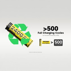 بطارية قبل للشحن بمنفذ  2400mAh - USB-C  2400mAh- ماركة نايتكور 